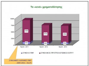 ΟΟΣΑ 3