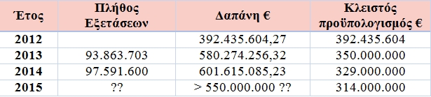 pinakas eopyy 1-3-2016