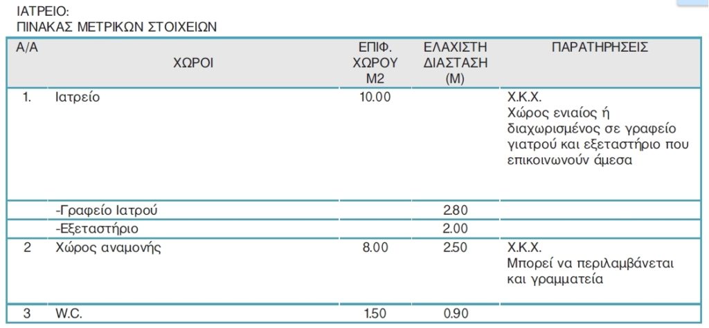 iatreio