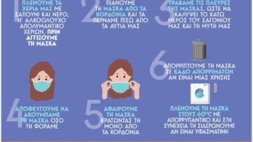 Ενημερωτικό υλικό για τη χρήση μάσκας